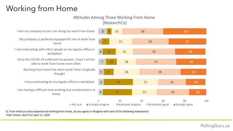 Attitudes about working from home that illustrate the challenges of a post-COVID workplace