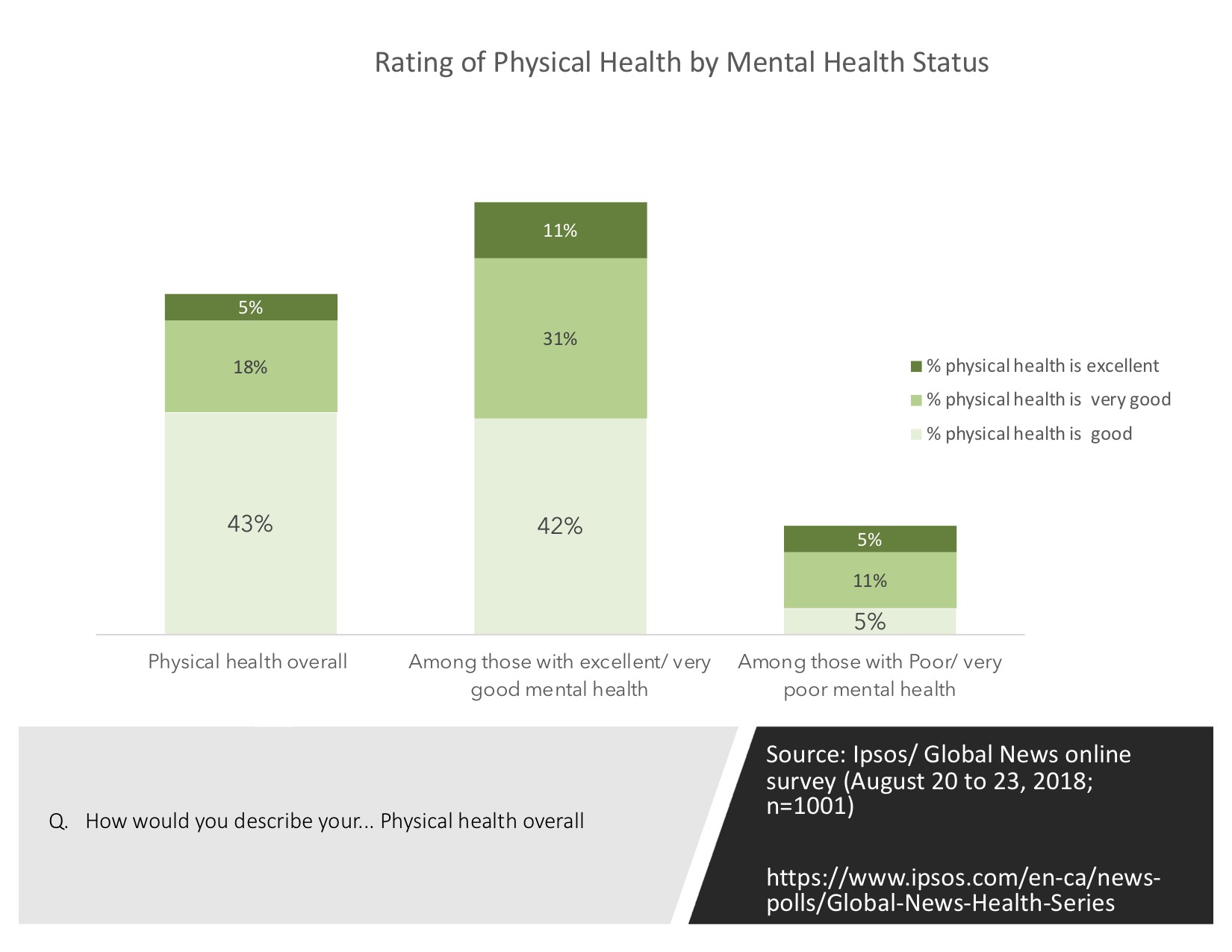 Impact of Mental Health on Physical Health
