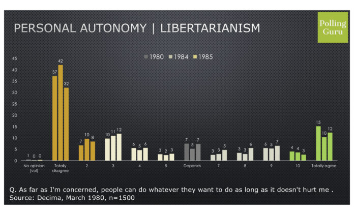 Public opinion chart about whether people care what other people do
