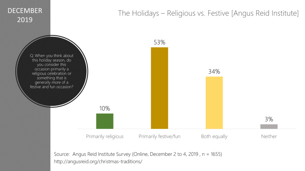 Angus Reid Institute Holiday Survey