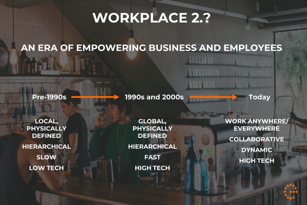 A figure that shows the three phases of workplace culture from the pre-1990s till today. The post-COVID-19 workplace might build on the trends.
